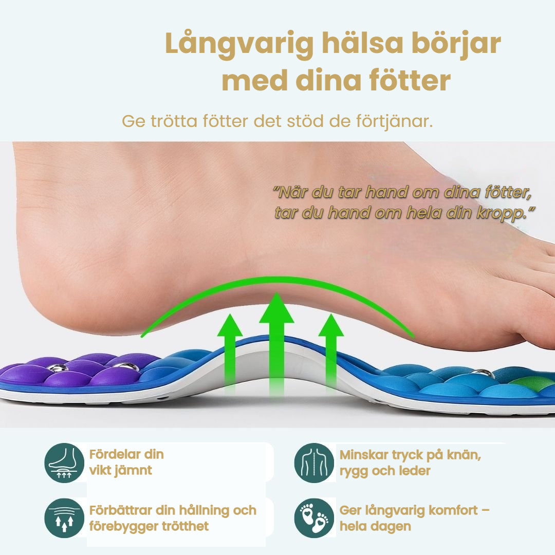 Magneva™ Magnetiska Inläggssulor