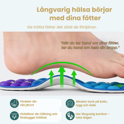 Magneva™ Magnetiska Inläggssulor